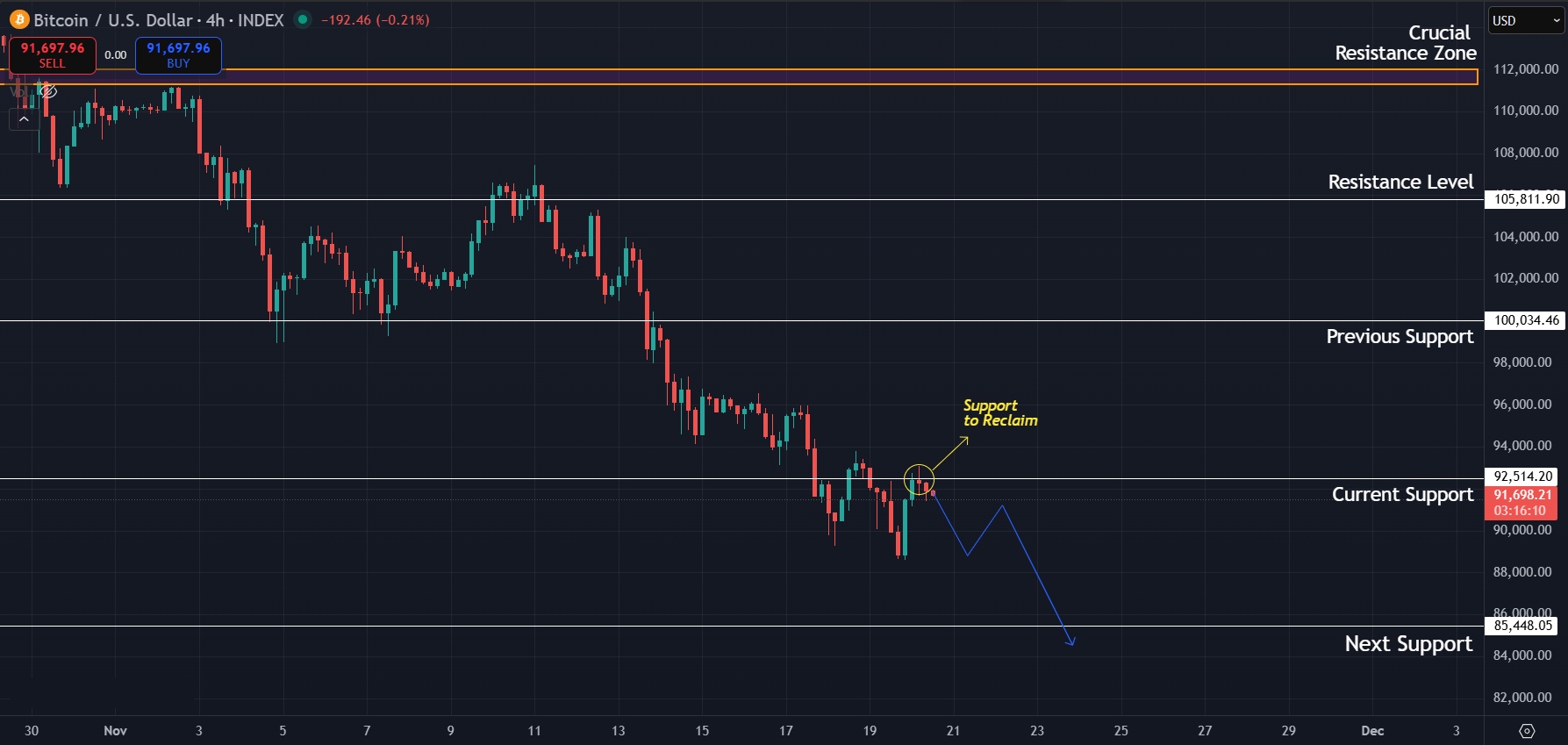 Bitcoin Price Prediction Today 20-Nov-25