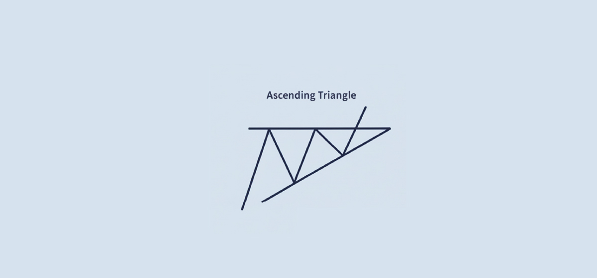 ascending triangle pattern