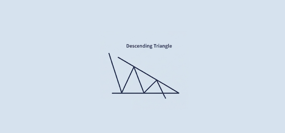 decending triangle pattern
