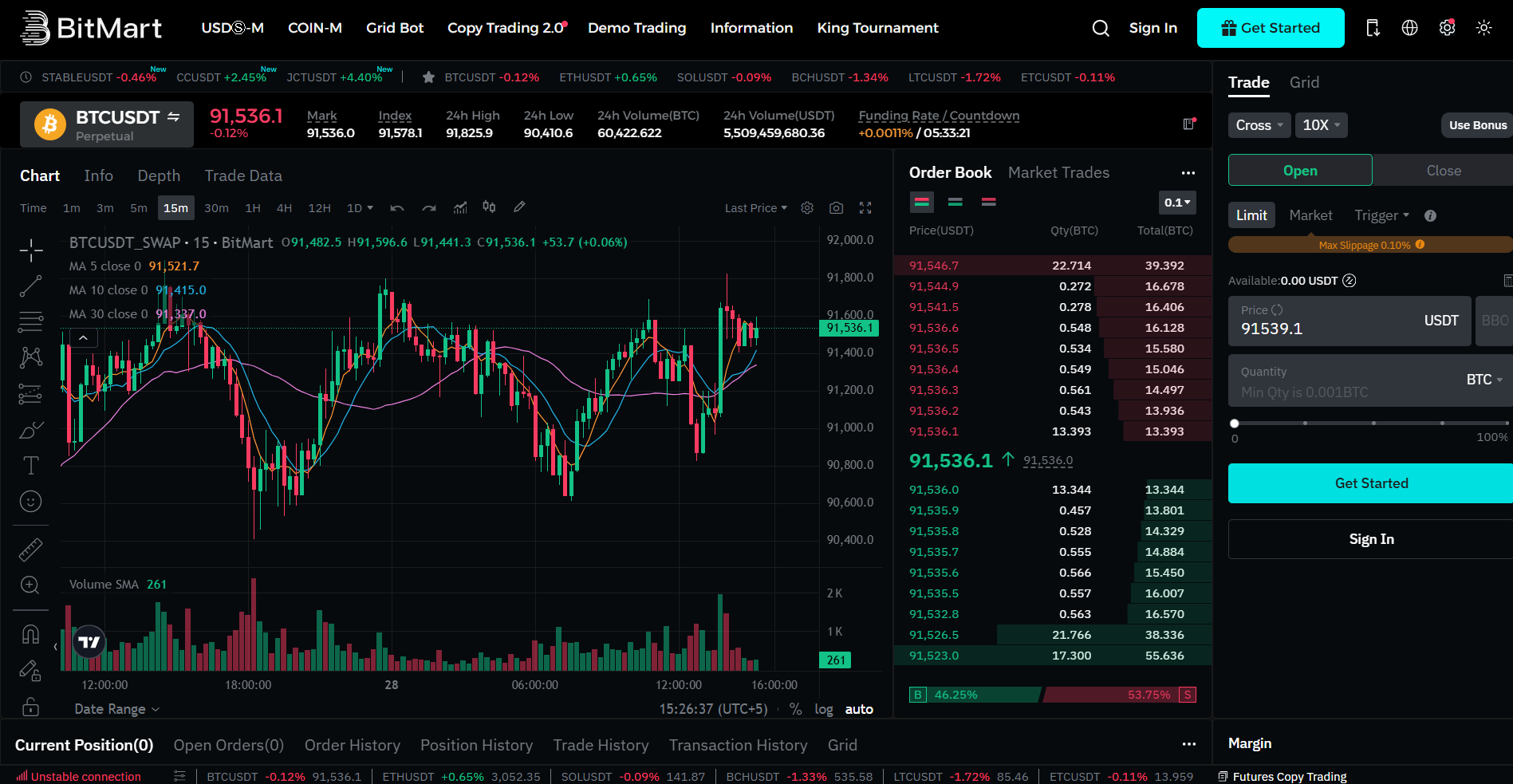 BitMart futures market