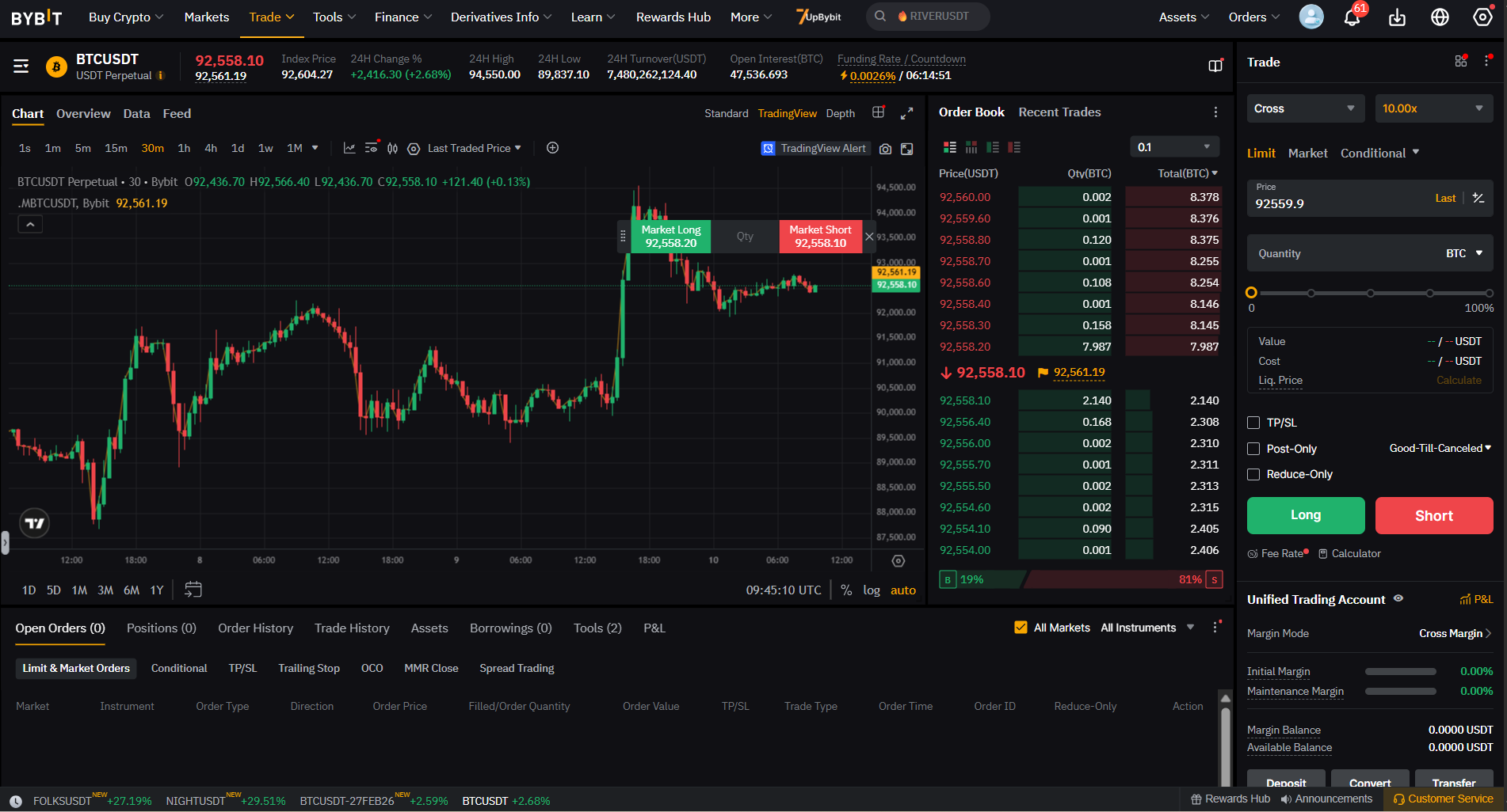 bybit 100x leverage exchange