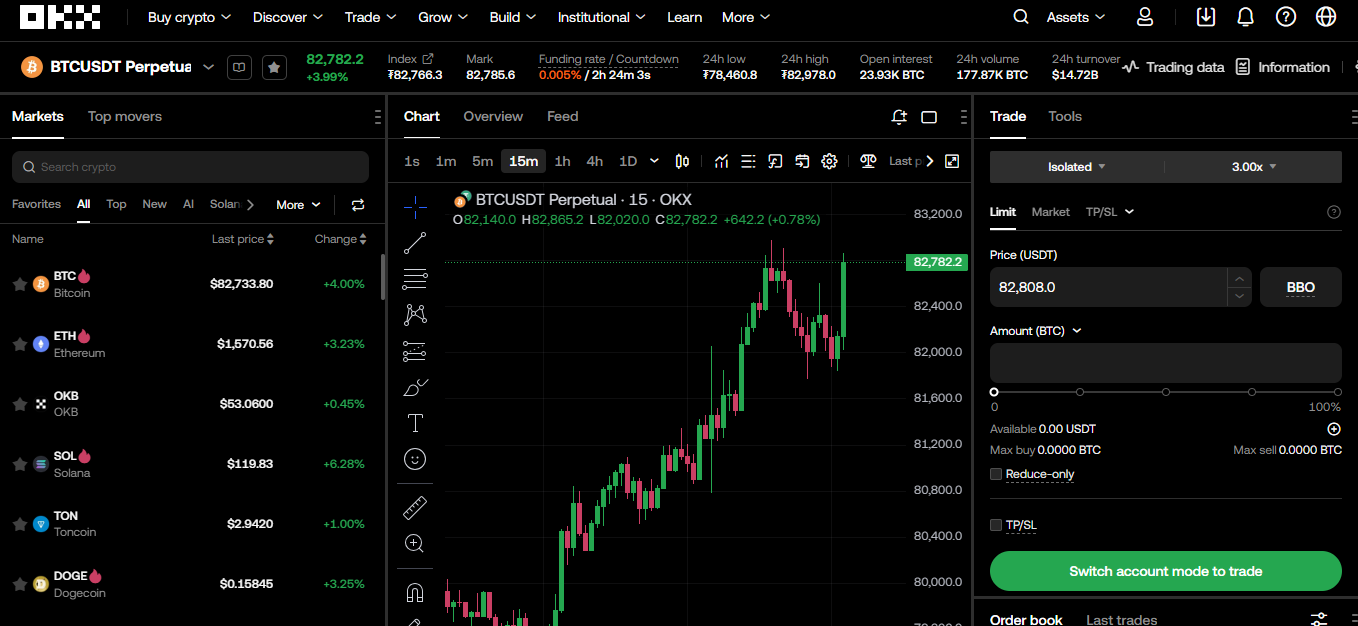 OKX 100x leverage exchange