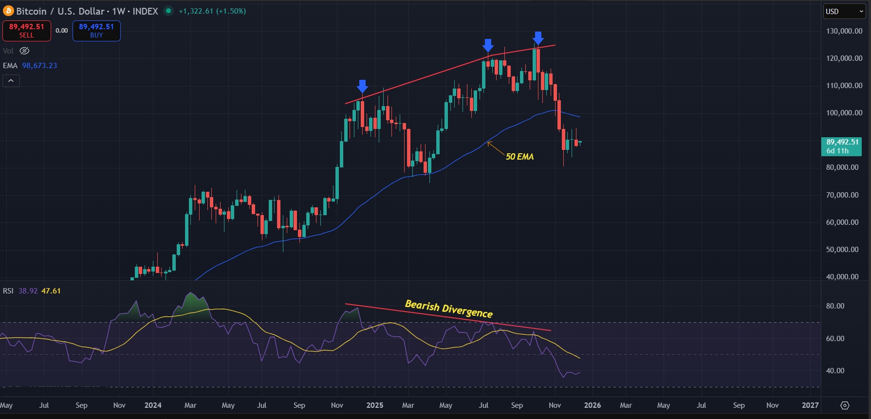 Bitcoin Price Prediction Today 15-Dec-2025