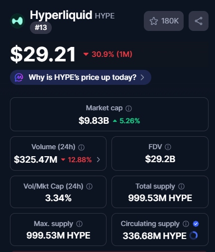 Hyperliquid’s native token HYPE