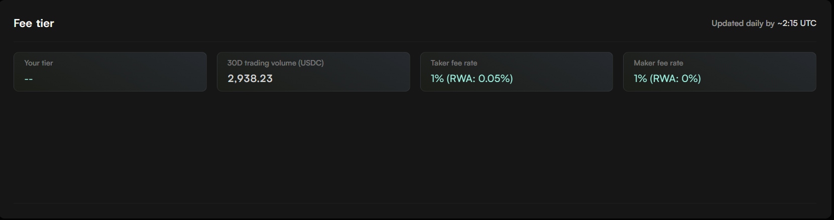 Velto exchange trading fee