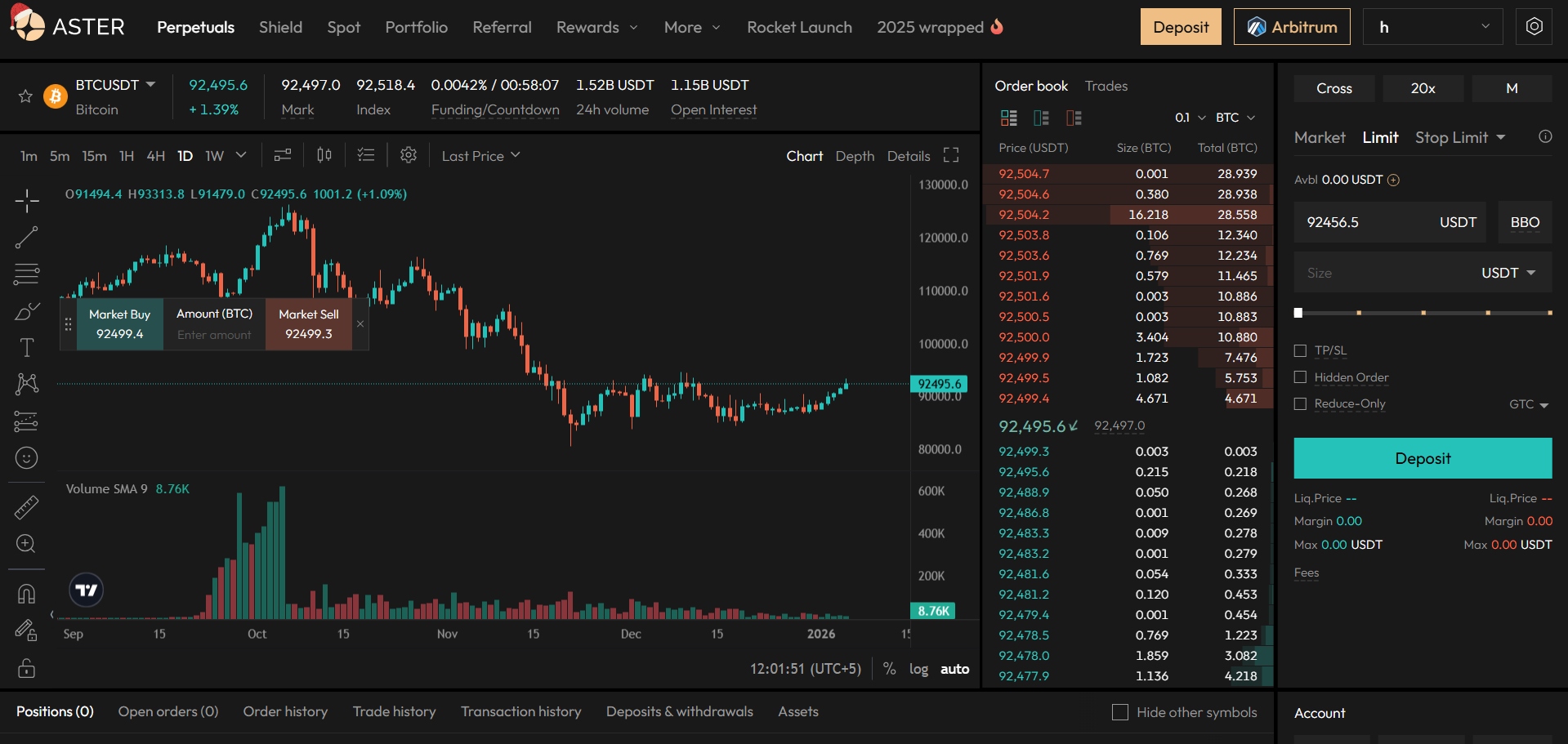 Perpetual contracts Aster PRO