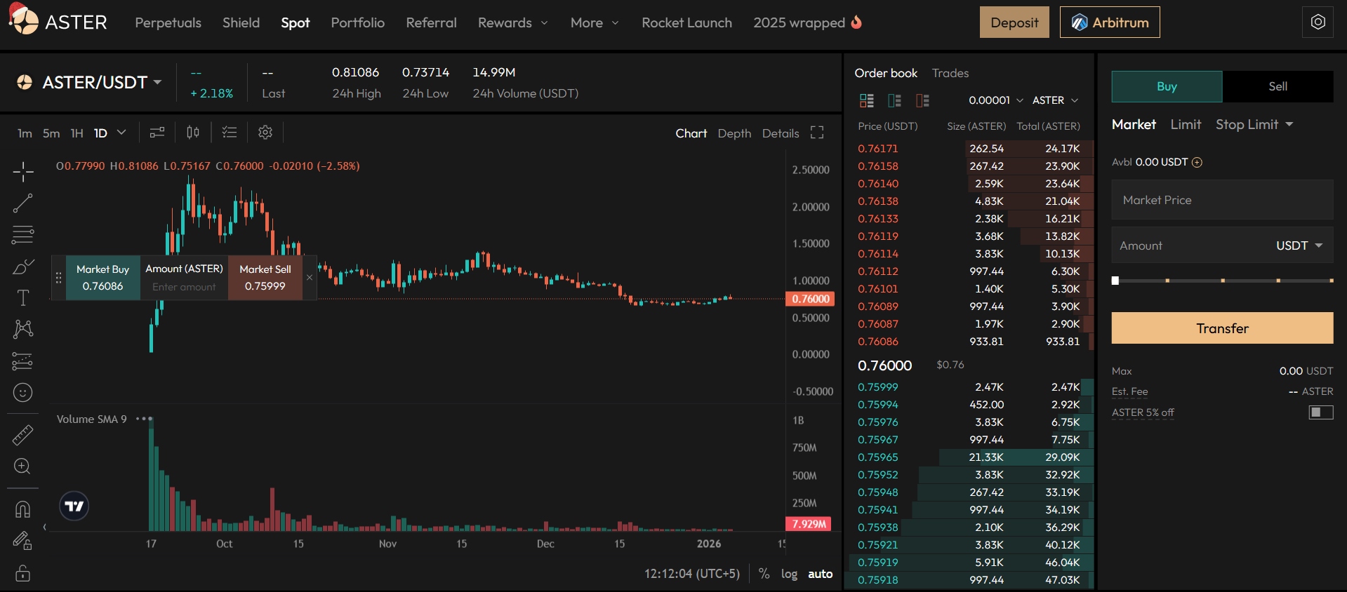 Spot trading on Aster DEX