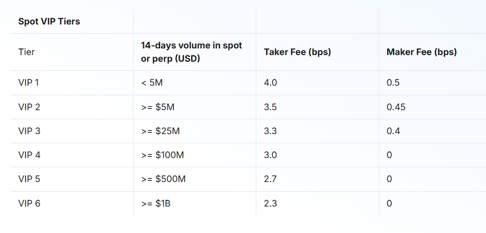 Aster DEX spot fees breakdown