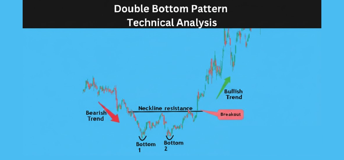 Double Bottom Pattern