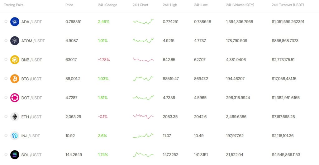 Coinflare Exchange Review: Spot Trading pairs