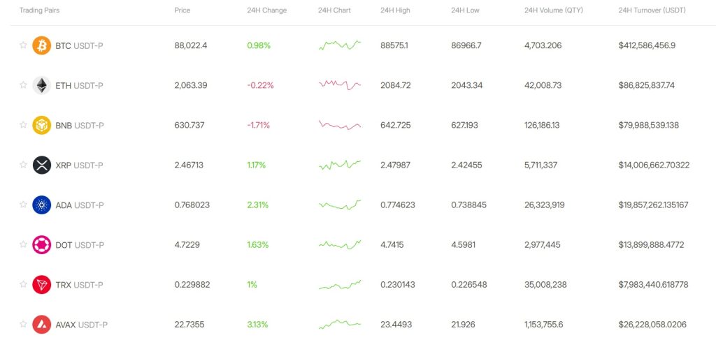 Coinflare Review: USDT-Perpetual trading pairs