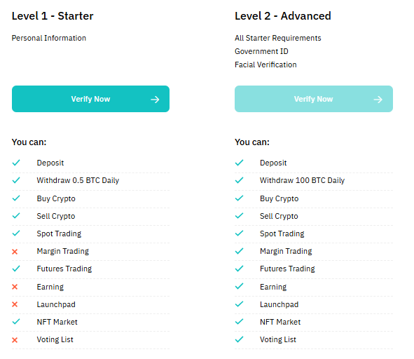 BitMart Exchange KYC page