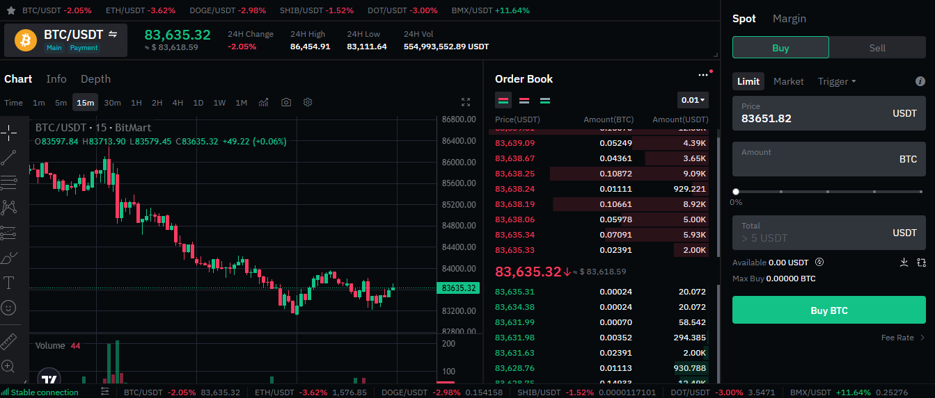 BitMart Exchange spot market