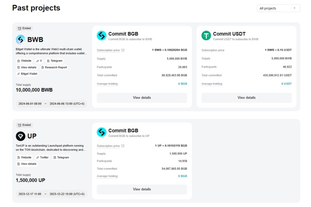 Past projects on Bitget launchpad