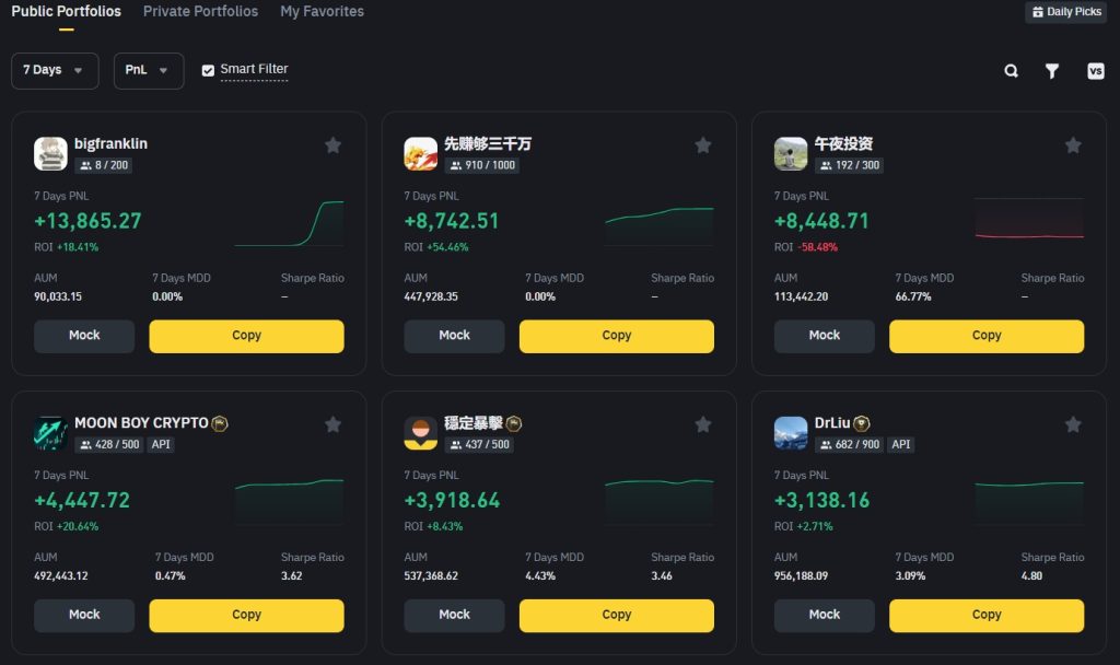 Copy traders on Binance Exchange