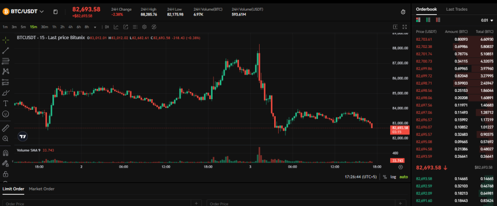 Bitunix Spot trading