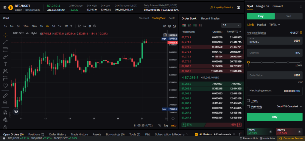 Bybit review: Trading interface Bybit review: Trading interface