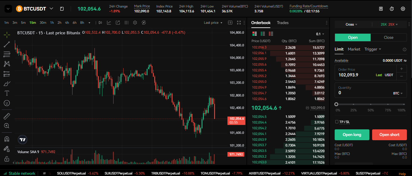 futures trading interface bitunix