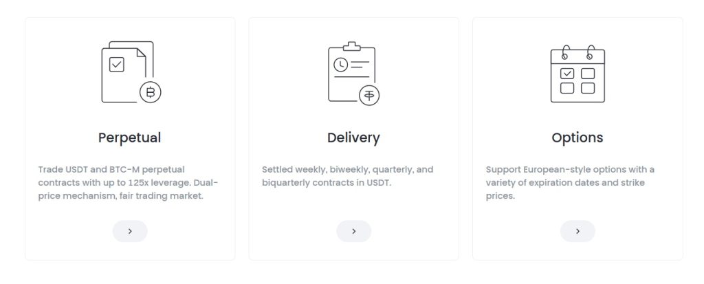 Futures trading products on Gate.io
