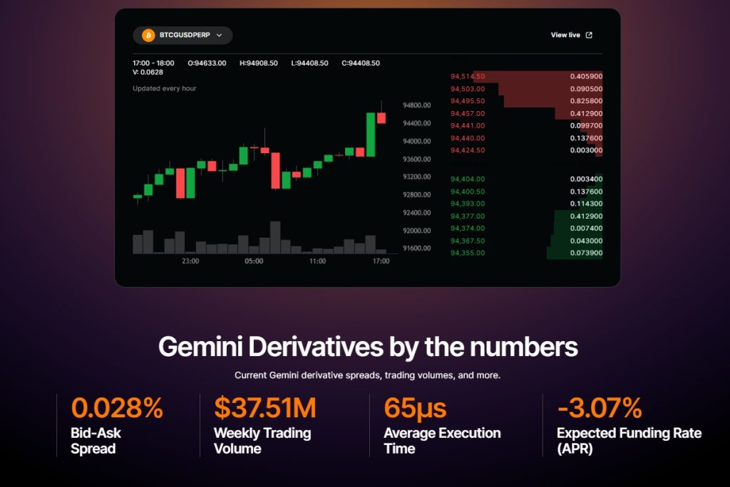 Gemini Exchange Review: derivatives