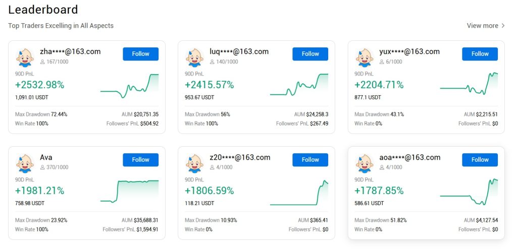 HTX review: Copy trading