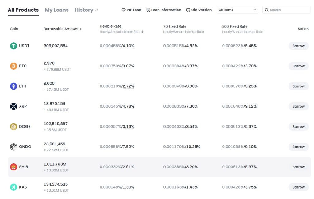 Crypto loans on Gate.io