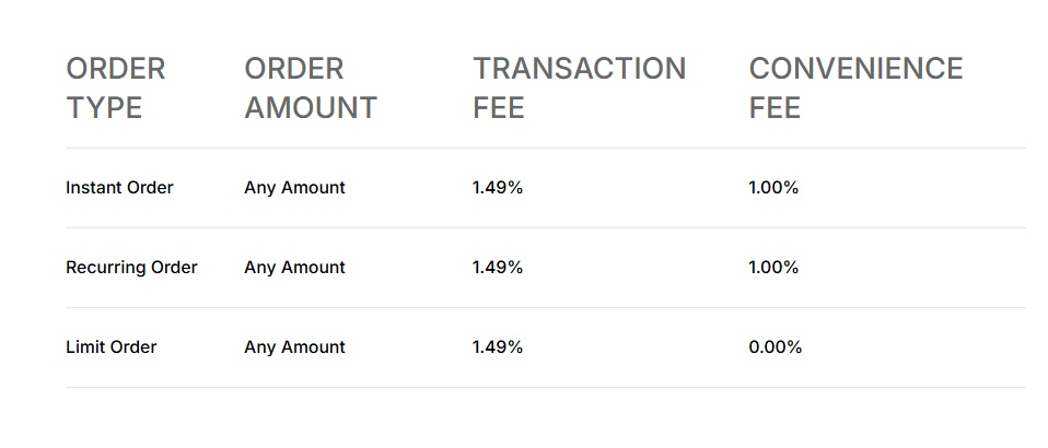 Gemini Trading Fees