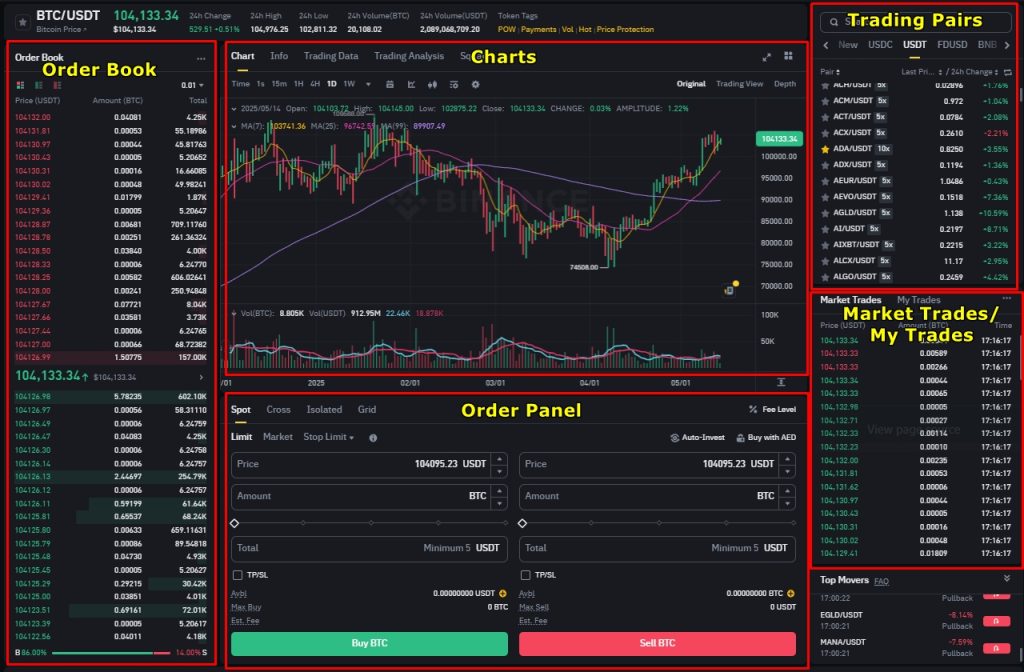 Binance spot market interface