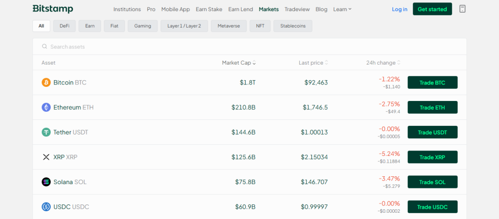 Bitstamp Review on Markets page