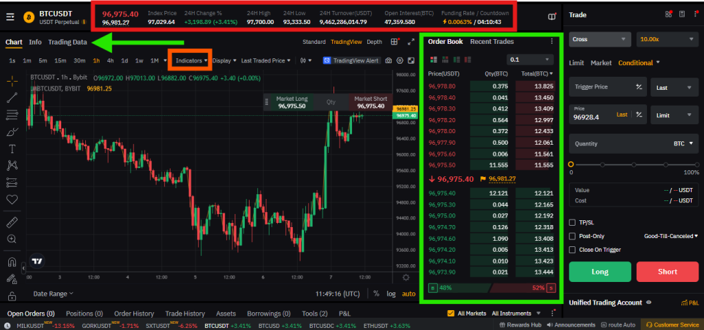 Bybit Futures trading chart