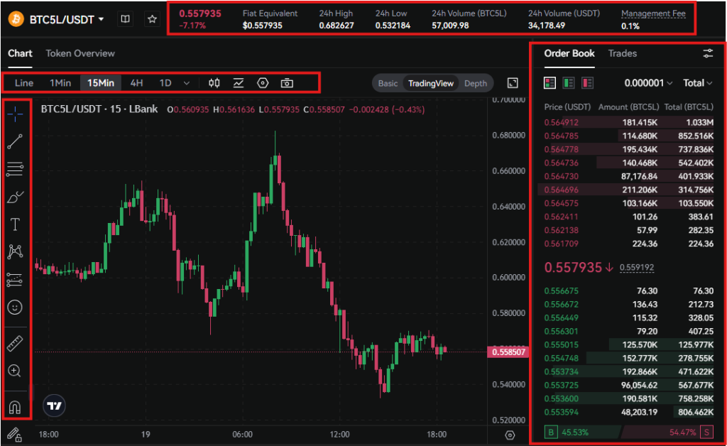 LBank Leveraged Tokens Trading Tutorial: Charts