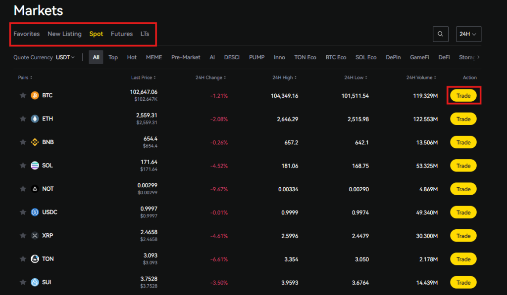 LBank markets page interface
