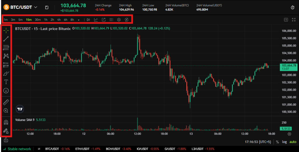 Bitunix Spot trading chart