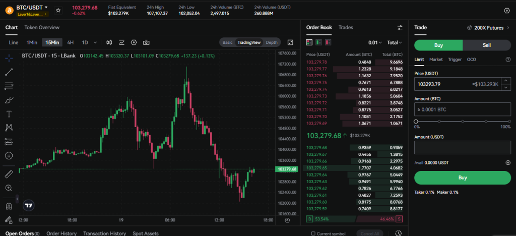 LBank Spot Trading Tutorial: Interface