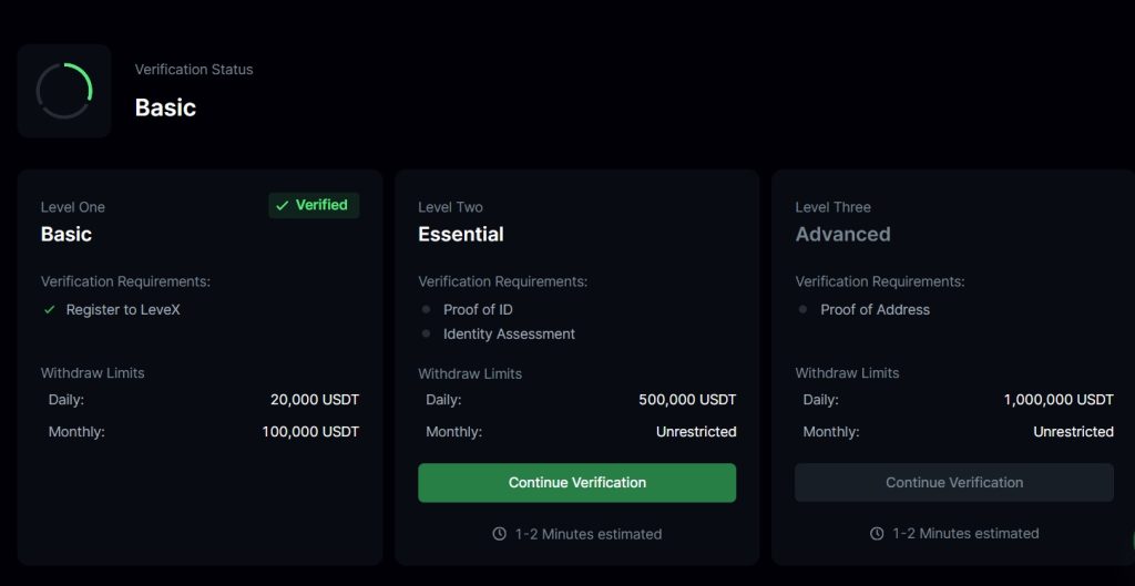 KYC levels on LeveX Exchange