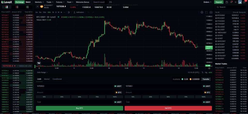LeveX spot trading interface