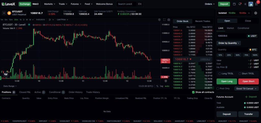 LeveX futures trading interface