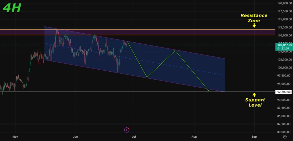 Support to watch if sideways movement continues