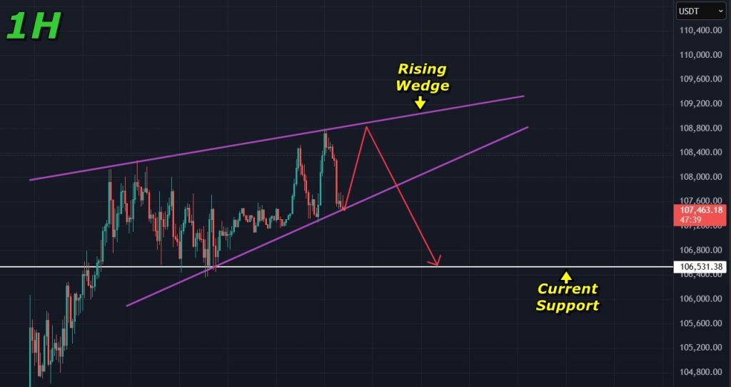 Bitcoin price prediction 30-june-2025: Potential retest of the immediate support