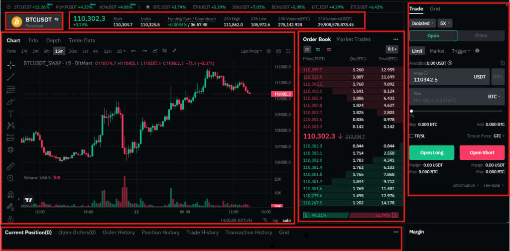 BitMart futures trading interface