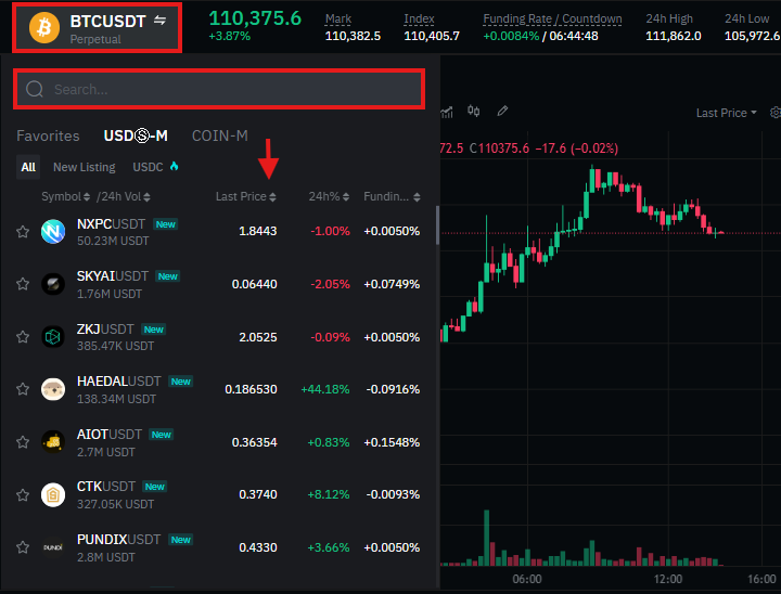 BitMart futures trading pair
