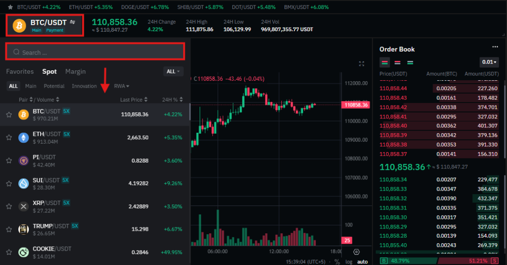 BitMart margin trading pair