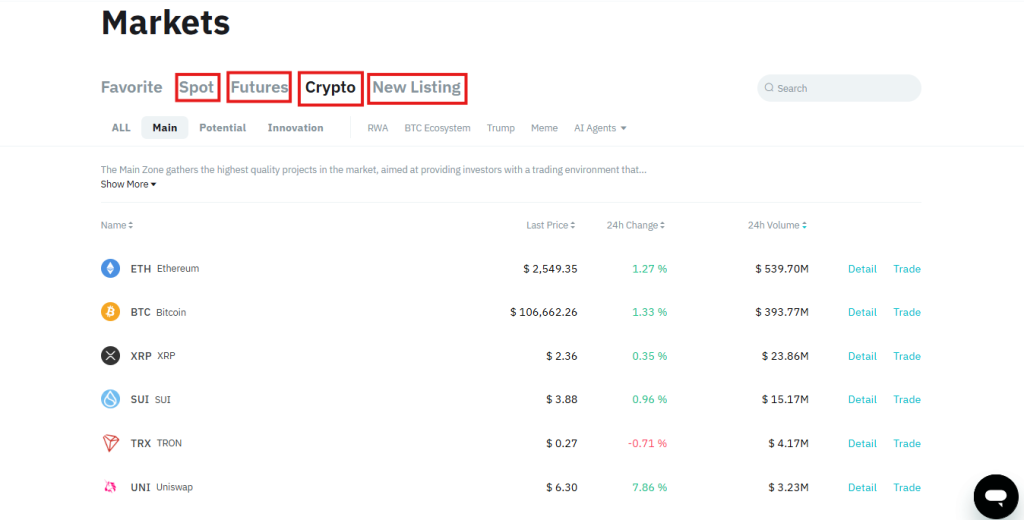 BitMart markets page