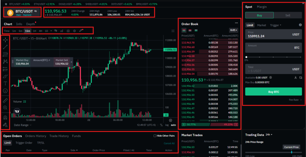 BitMart spot trading interface