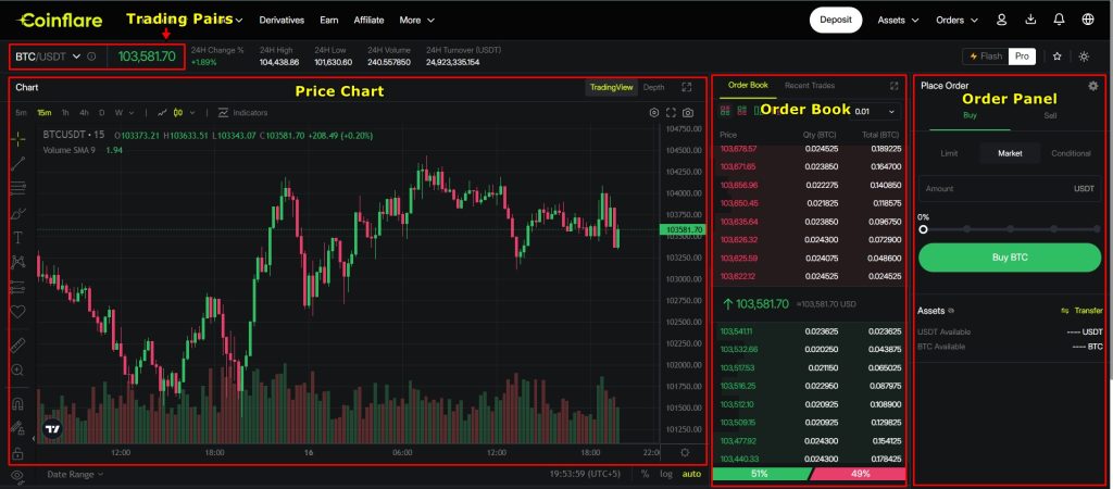 Coinflare Spot Trading Tutorial: Interface