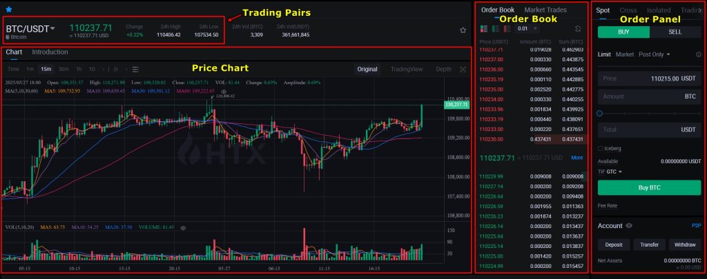 HTX Spot Trading Tutorial: interface