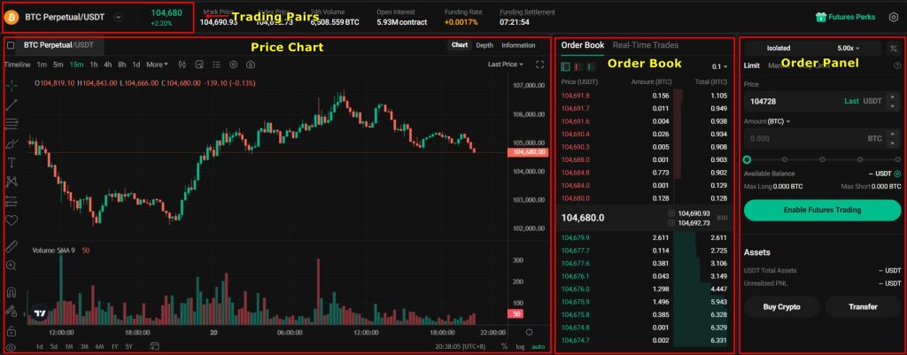 KuCoin Futures/Margin Trading Tutorial: Interface