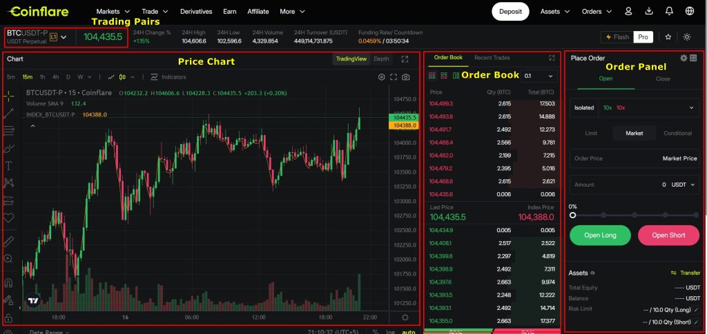 Coinflare Derivatives Trading Tutorial: Understand the trading interface