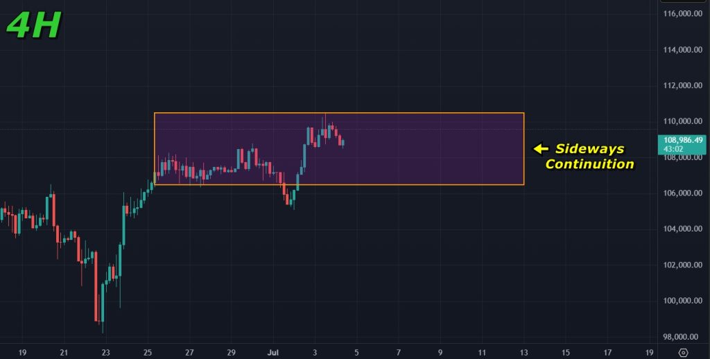 Bitcoin price prediction 04-July-2025: Sideways movement expected on lower timeframes