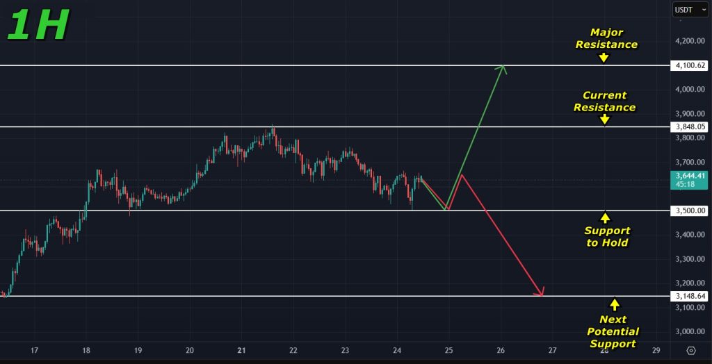 Ethereum price prediction 24-07-2025: Levels to watch for ETH in the short term